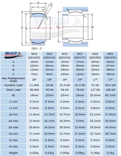 sheet metal bearing|skf bearing size chart.